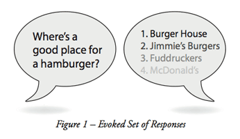 Evoked Responses Evoked Responses