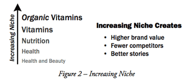 Increasing Neighborhood Niche Increasing Neighborhood Niche